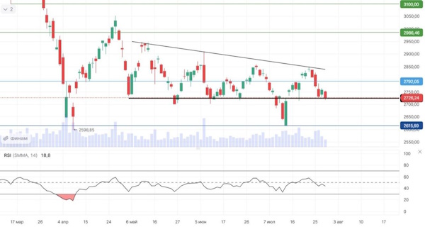 Российские инвесторы опасаются тарифов Трампа